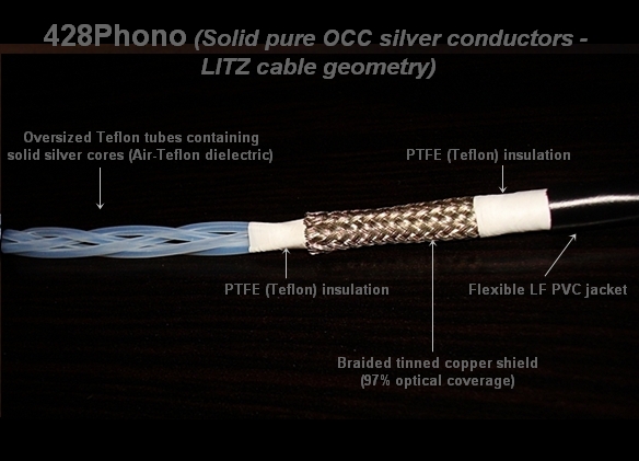 428PHONO "Flexi" Pure Solid Silver Tonearm Cable Litz Geometry Air Teflon